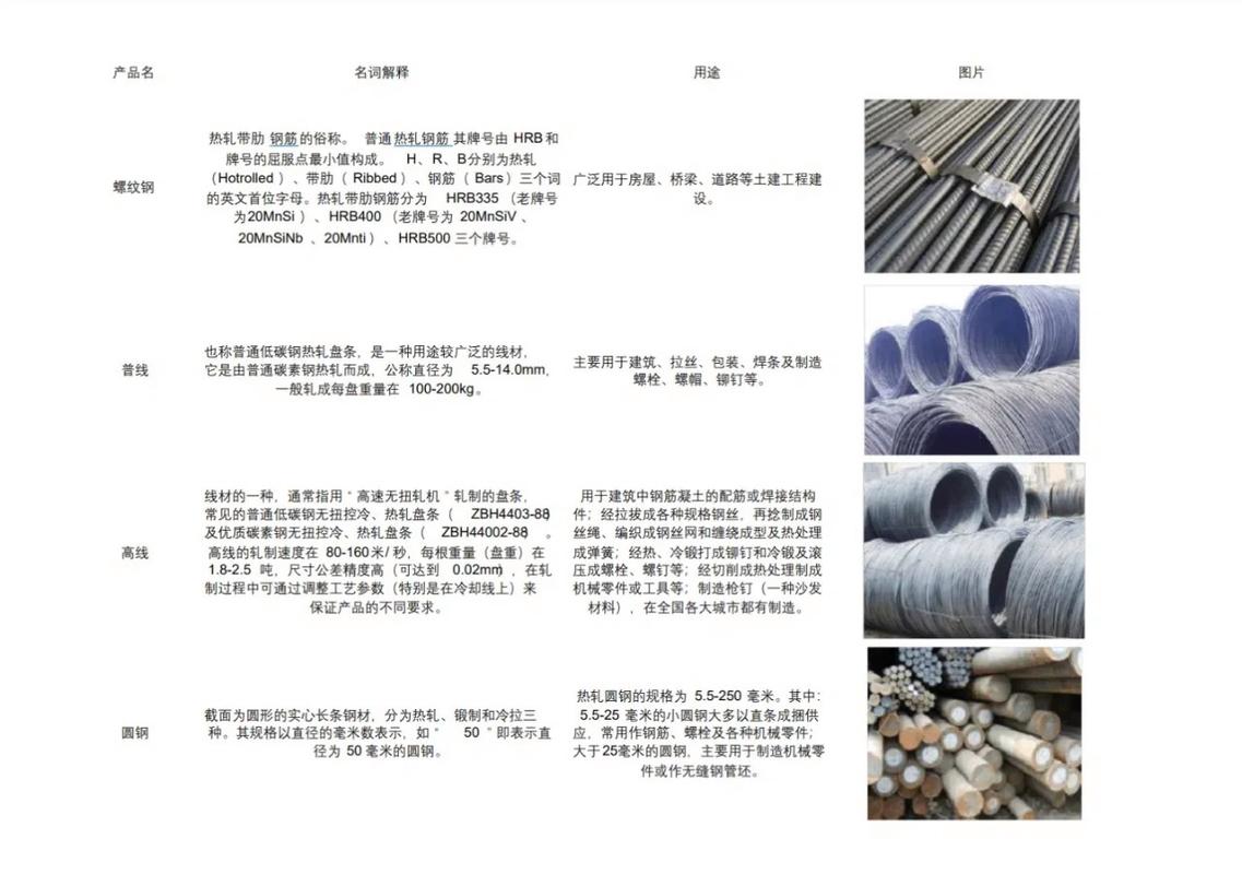 最好的钢材是什么钢图标
