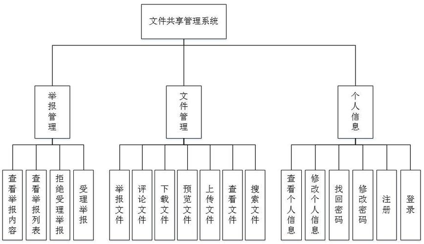 局域网共享文件管理系统游戏截图