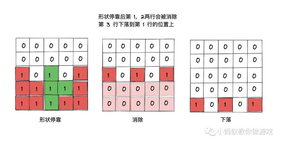 俄罗斯方块快速下落缩略图