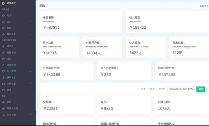 联联周边游赚佣金技巧