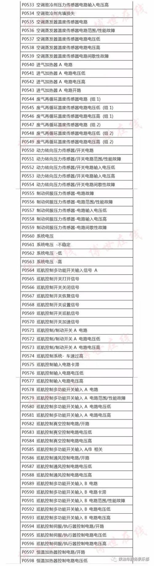故障代码大全缩略图