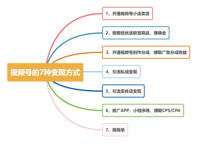 视频号100粉丝可以赚钱吗图标