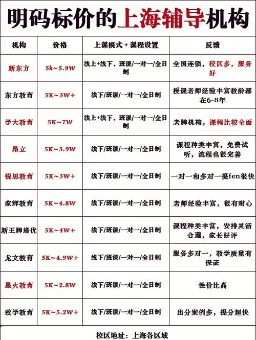昂立教育收费价目表缩略图