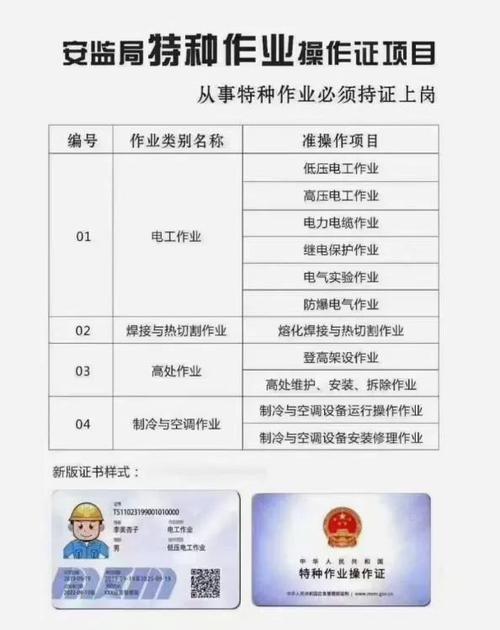 代办特种作业证缩略图