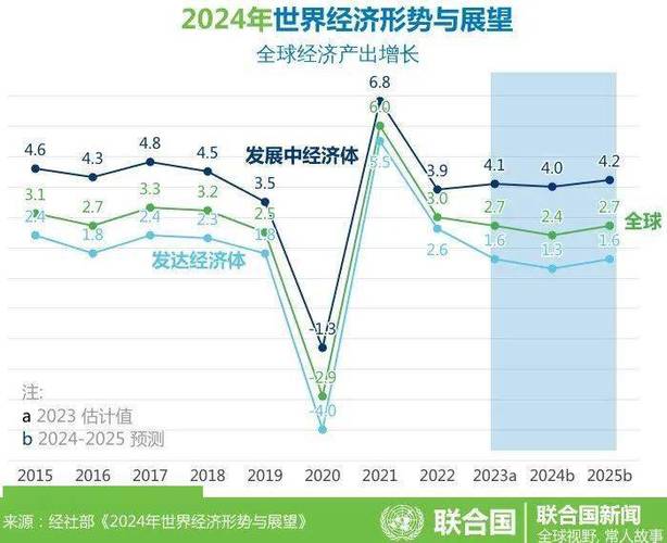 当前国际形势的现状和趋势缩略图