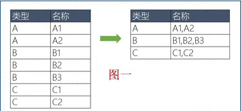数据合并计算怎么做图标