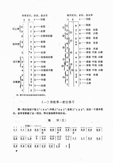 三弦定弦一览表缩略图