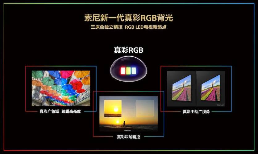 索尼电视最佳色彩设置缩略图
