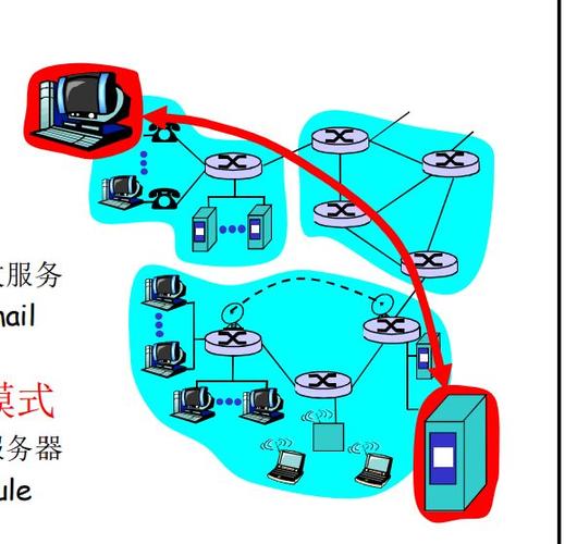 计算机网络知识点缩略图