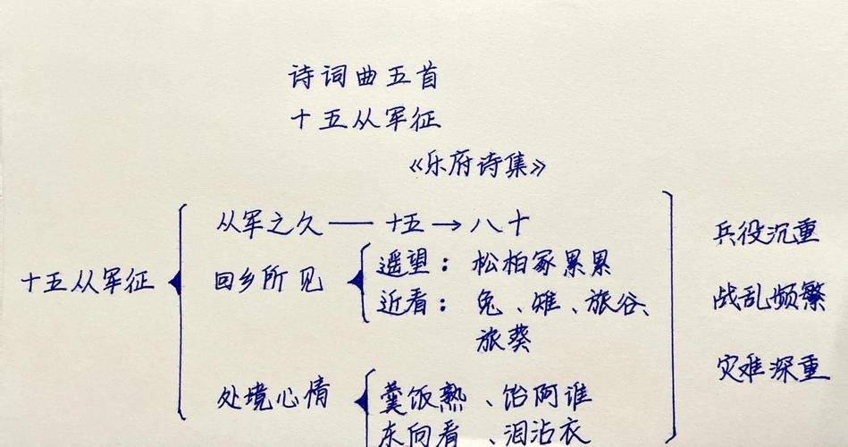 跃千愁作品先后顺序缩略图