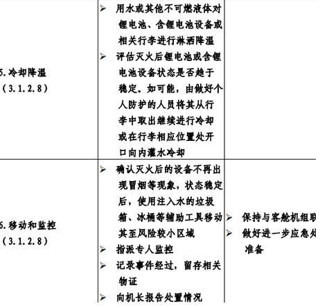 锂电池起火可以用水灭火吗