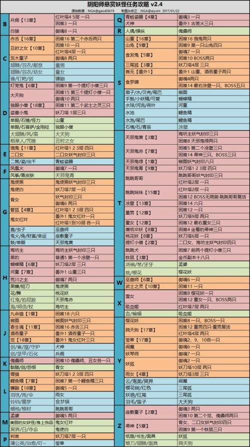 过秘闻副本必备式神