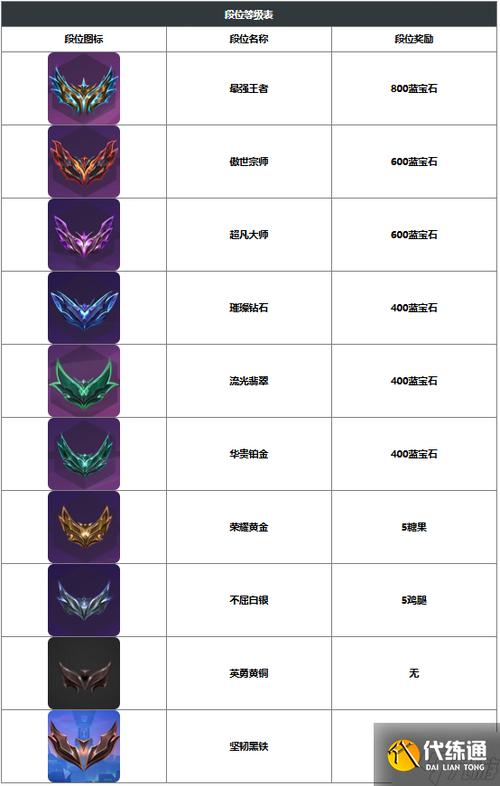 段位等级图标