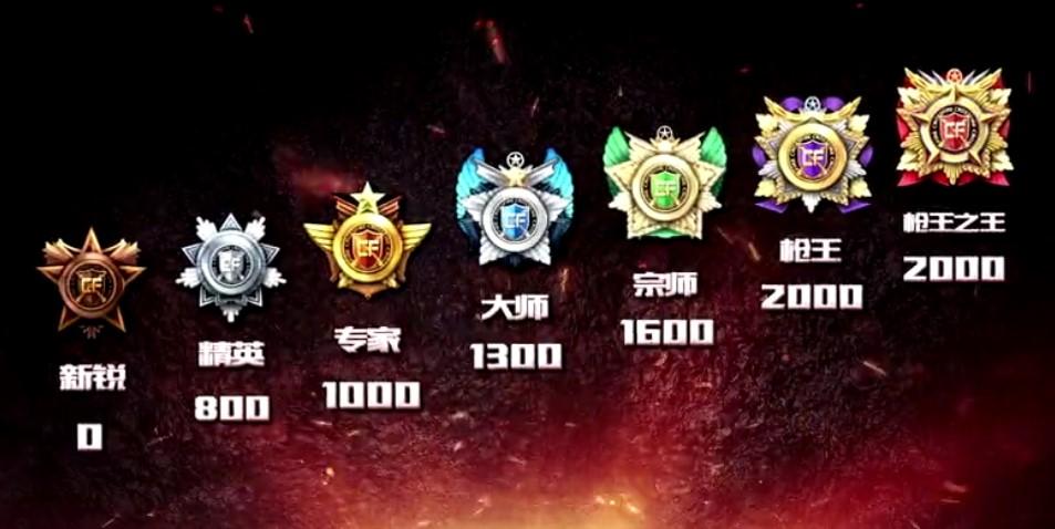 穿越火线特殊符号大全可复制缩略图