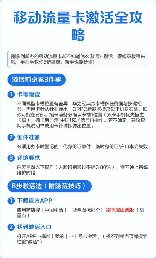 流量卡需要激活吗缩略图