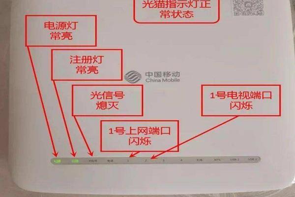 移动光猫正常工作亮几个灯缩略图