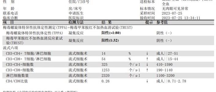 trust检查什么项目缩略图