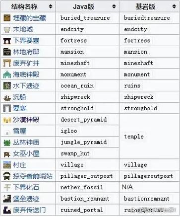 指令寻找古城