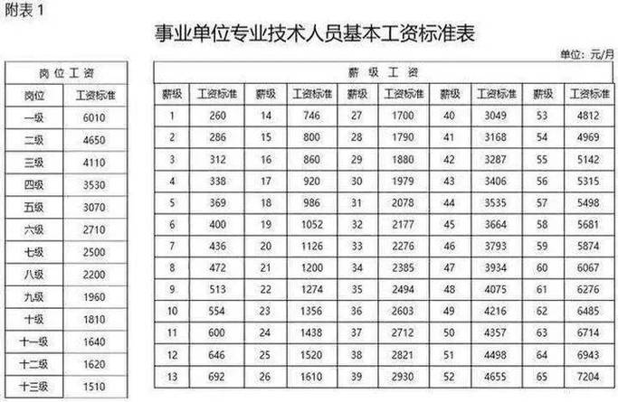 仿真工程师工资缩略图