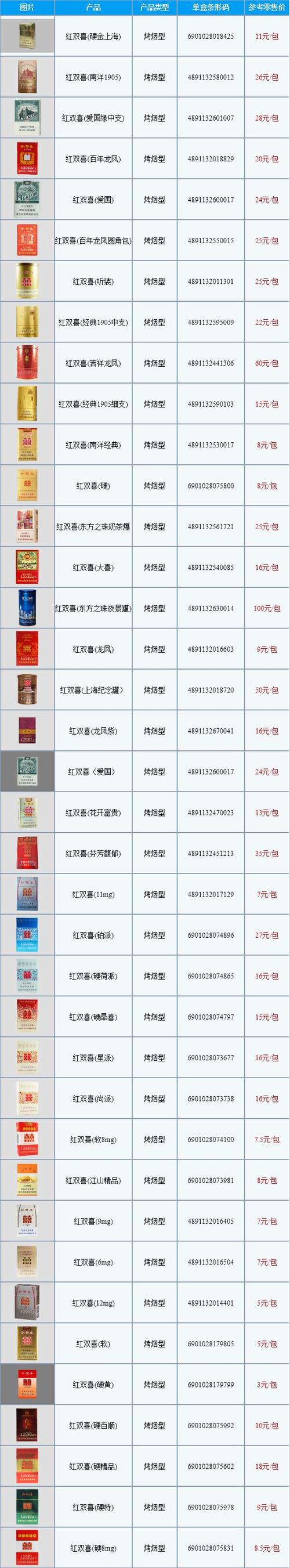 双喜50–100元的香烟