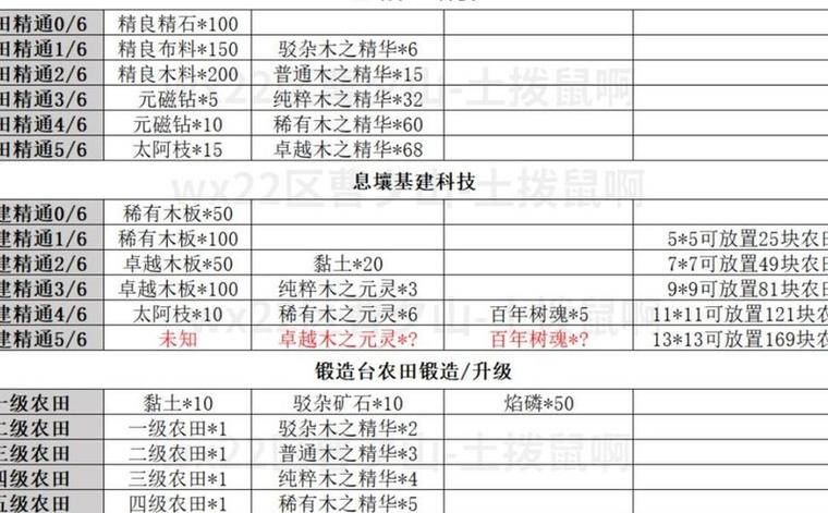 妄想山海刷材料辅助