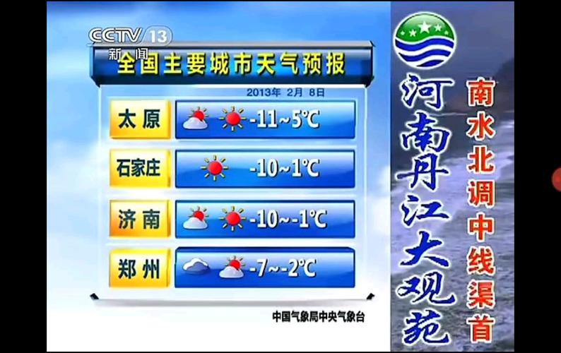 桌面显示双城市天气预报缩略图