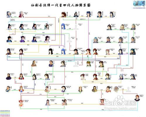 仙剑奇侠传二攻略缩略图