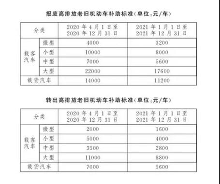 懂车帝注销后多久可以再注册缩略图