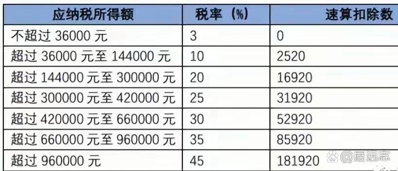 个税10000实际工资多少缩略图