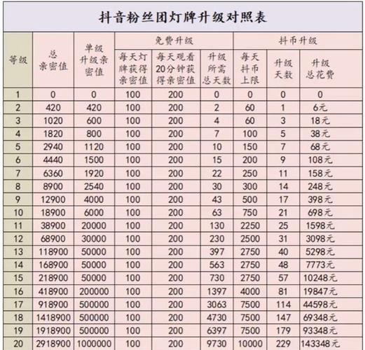 抖音粉丝团最高多少级图标