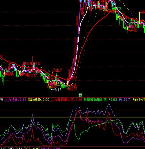 筹码分布图公式图标