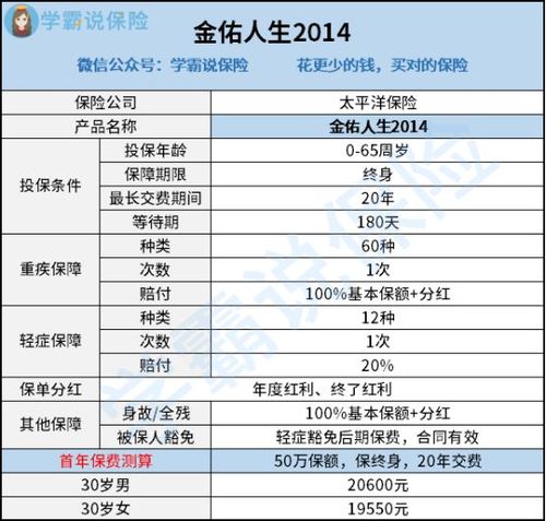 金佑人生2014a分红型条款