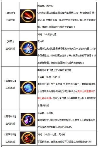 魔域异能者选什么神格好