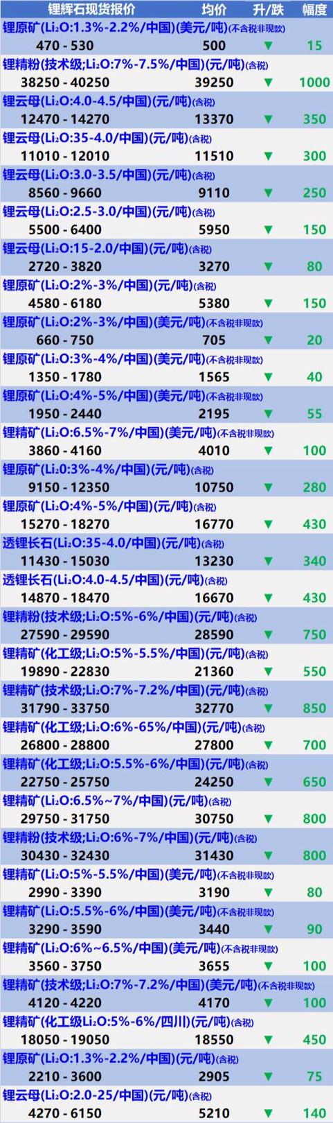 60v锂电池回收价格缩略图