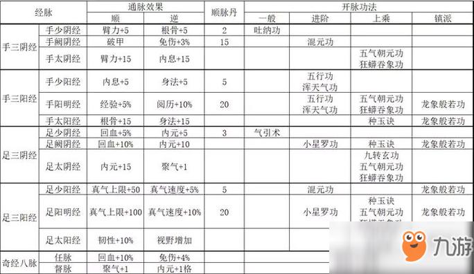 烟雨江湖70级必做缩略图