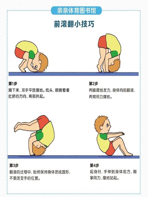 翻滚训练的好处图标