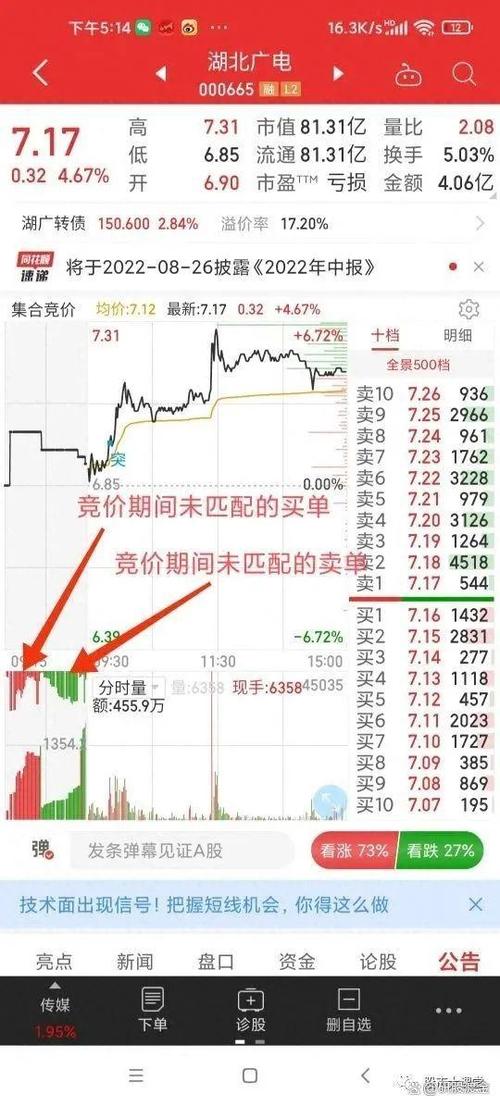 股票集合竞价时间买卖技巧