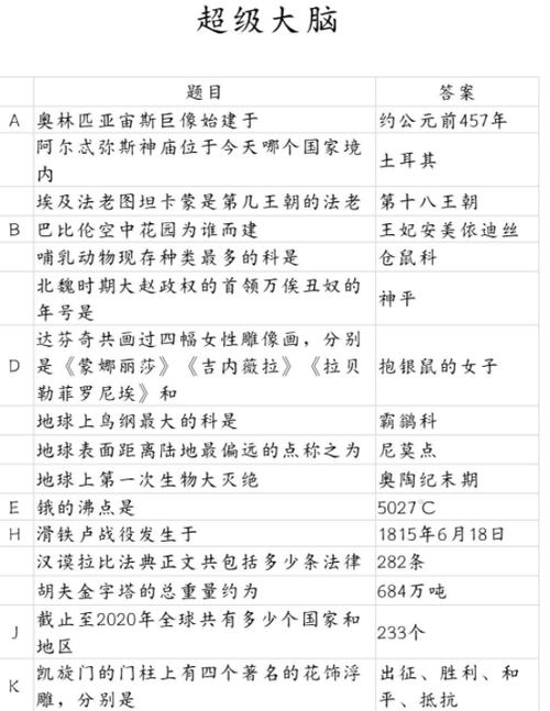 最强大脑竞赛题库答案缩略图