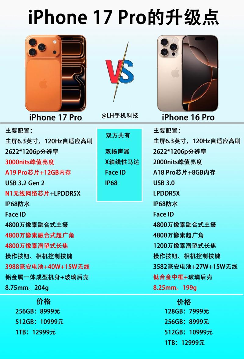 苹果7有必要升级14吗游戏截图