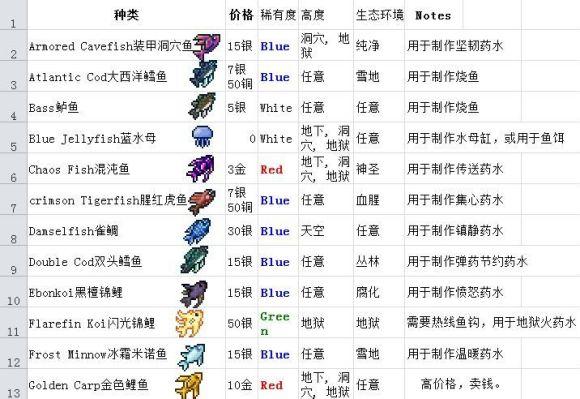 泰拉瑞亚钓鱼获得奖励游戏截图