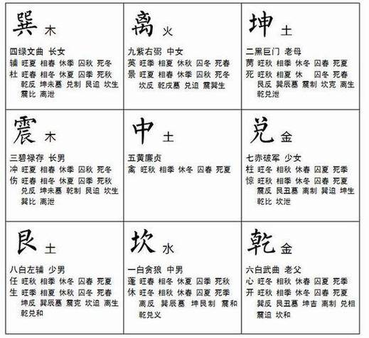 九宫八卦图正确图解缩略图