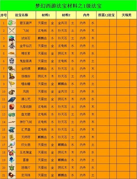 梦幻西游幽灵珠合成游戏截图