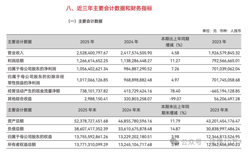 首创证券目标价缩略图
