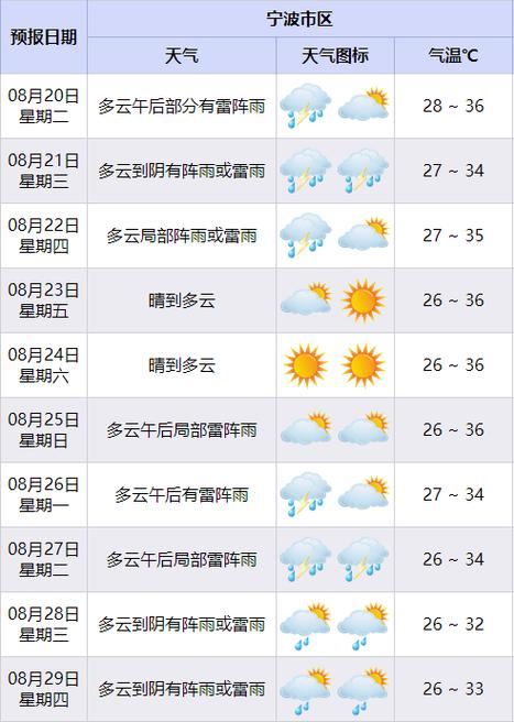 40天天气预报查询缩略图