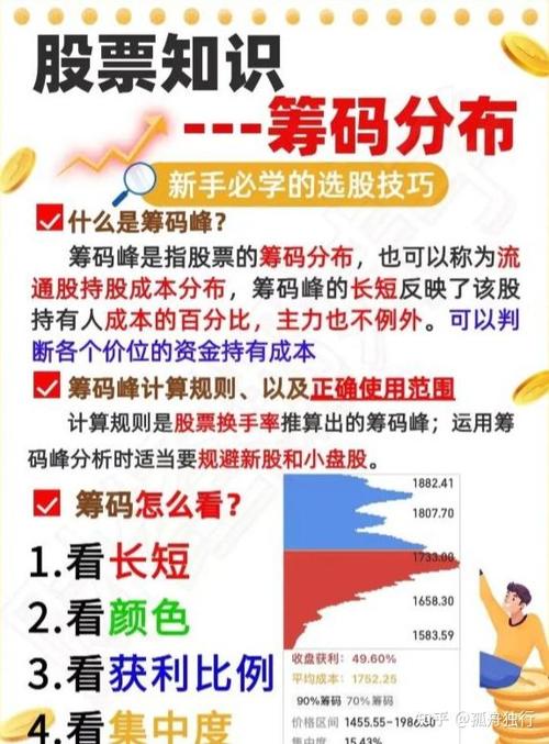 如何解读筹码集中度
