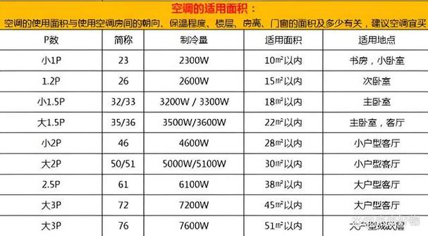 家用电能承受几台空调
