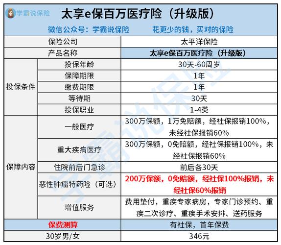 太平洋太享e保百万医疗条款游戏截图