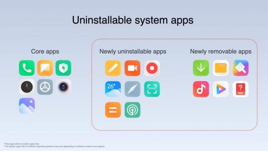 MIUI12.5国际版