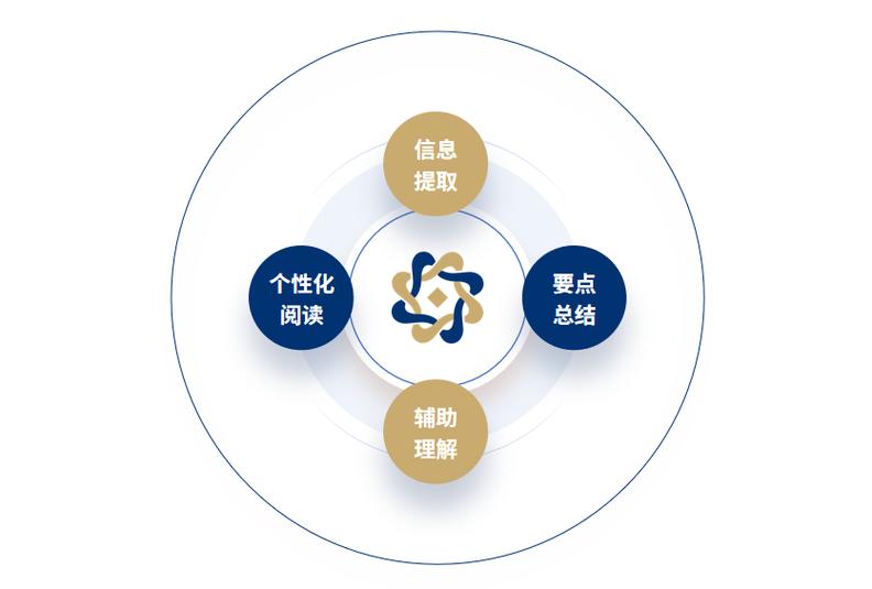 AI智能阅读缩略图