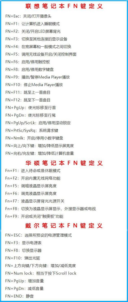 fn键的快捷方式设置图标